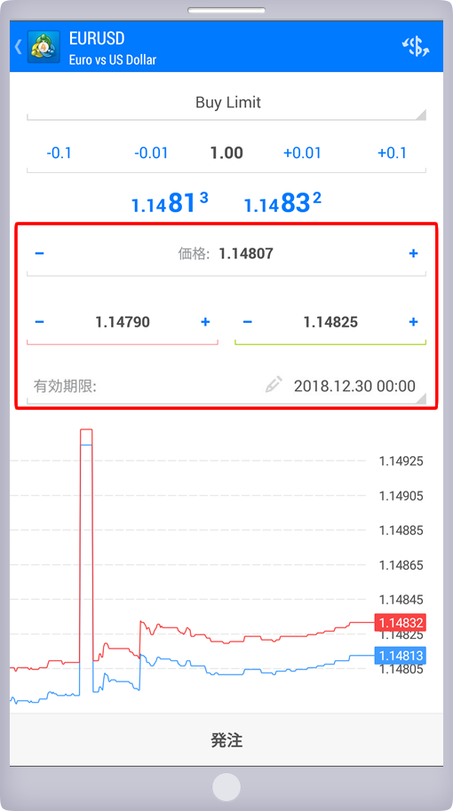 「新規注文」パネル 価格・有効期限指定画面