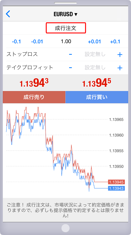 「オーダーの発注」パネル 注文方法指定画面