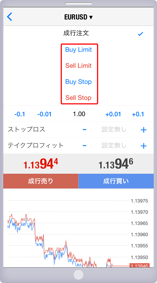 「オーダーの発注」パネル 注文方法選択画面