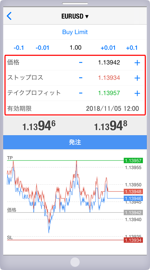 「オーダーの発注」パネル 価格・有効期限指定画面