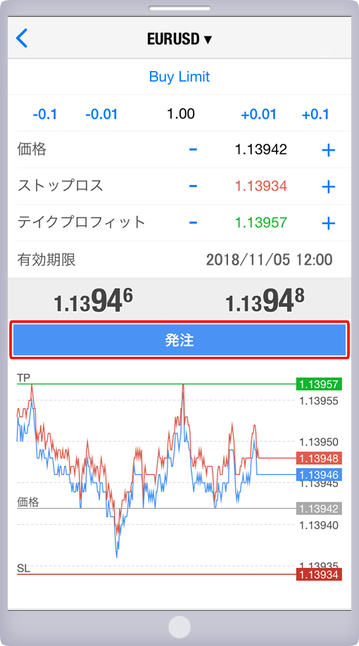 「オーダーの発注」パネル 注文画面