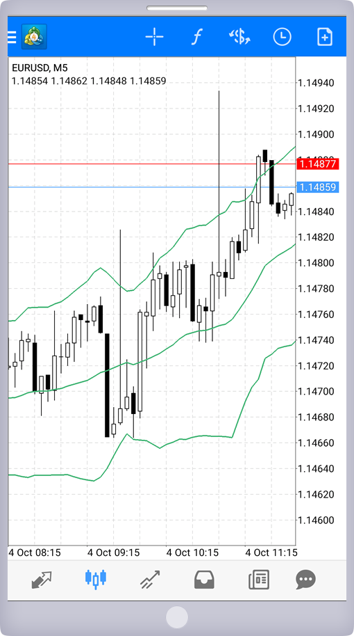 インディケータ(Bollinger Bands)追加画面