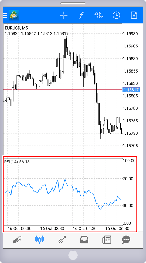 インディケータ(Relative Strength Index)追加画面