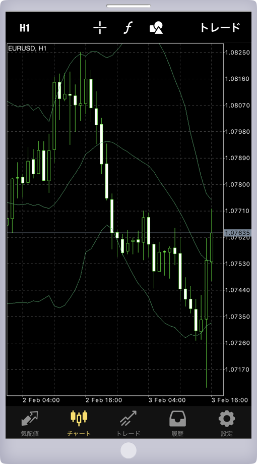 インディケータ(Bollinger Bands)追加画面