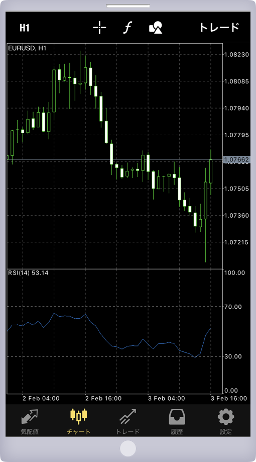 インディケータ(Relative Strength Index)追加画面
