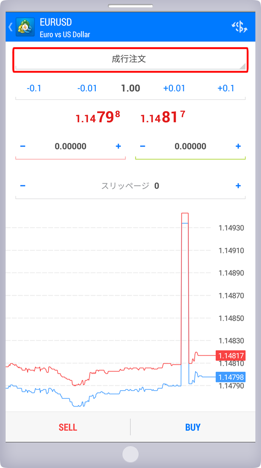 「新規注文」パネル 注文方法指定画面