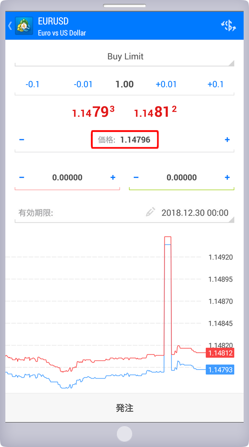 「新規注文」パネル 価格指定画面