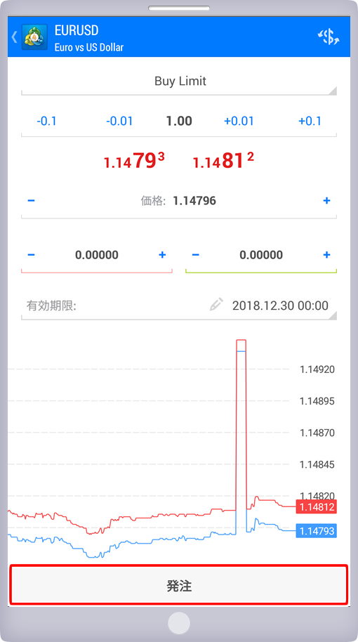 「新規注文」パネル 注文画面