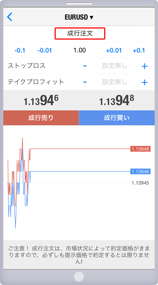 「オーダーの発注」パネル 注文方法指定画面