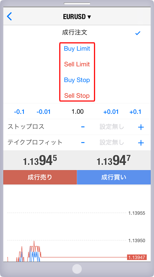「オーダーの発注」パネル 注文方法選択画面