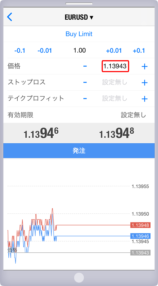 「オーダーの発注」パネル 価格指定画面