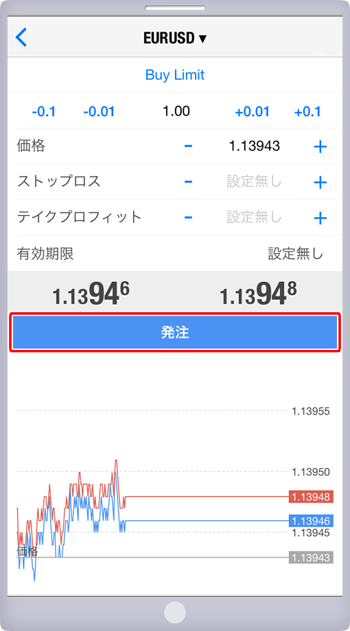 「オーダーの発注」パネル 注文画面