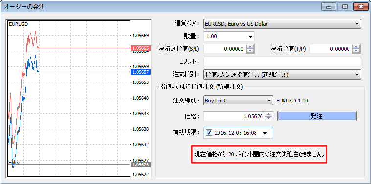 MetaTrader4 指値・逆指値注文のポイント圏の値表示
