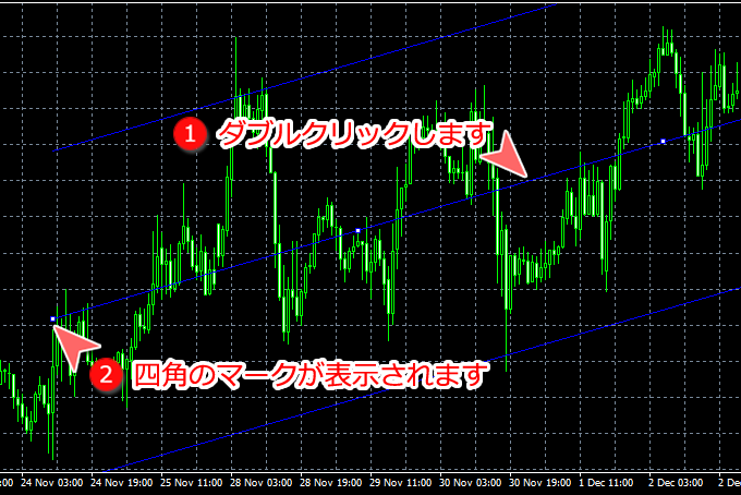 MetaTrader4 線形回帰チャネル編集可能な状態