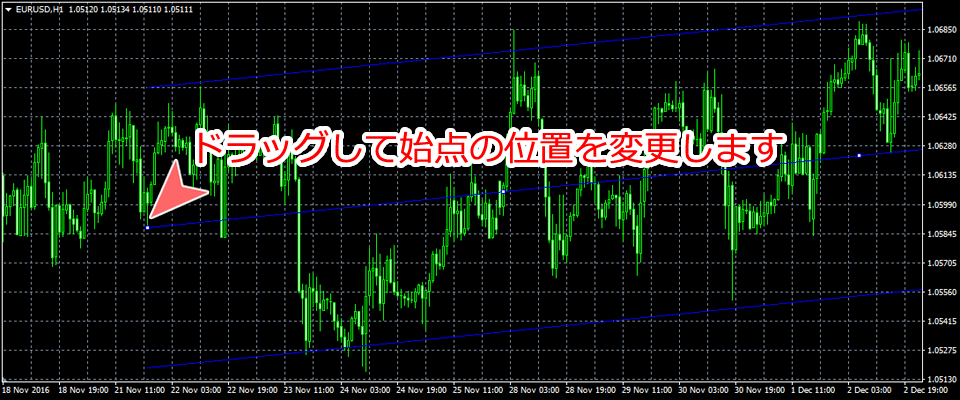 MetaTrader4 線形回帰チャネル始点位置変更画面