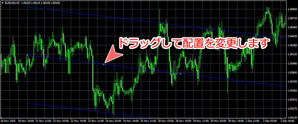 MetaTrader4 線形回帰チャネル位置変更画面
