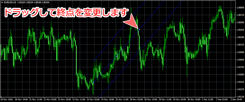 MetaTrader4 線形回帰チャネル終点変更画面