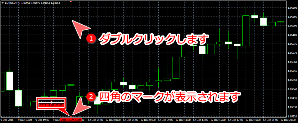 MetaTrader4 チャート内ライン選択画面