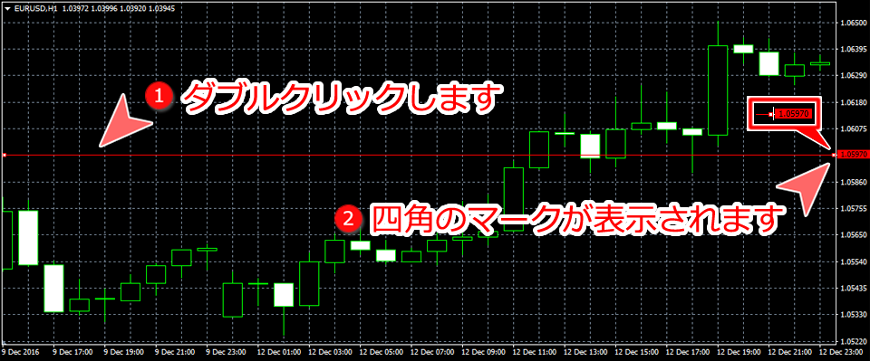 MetaTrader4 チャート内ライン選択画面