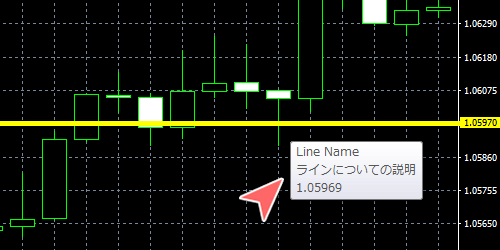 MetaTrader4 ラインのポップアップ表示画面