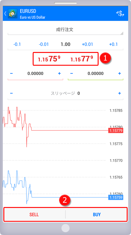 「新規注文」パネル 注文画面