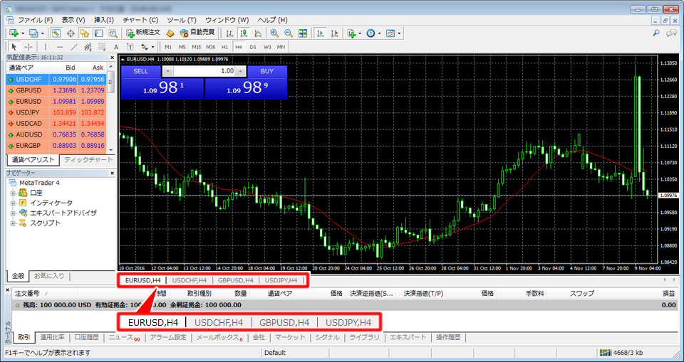 MetaTrader4 チャート最大化表示完了画面