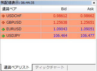 最小数の通貨ペアが表示された気配値表示ウインドウ画面