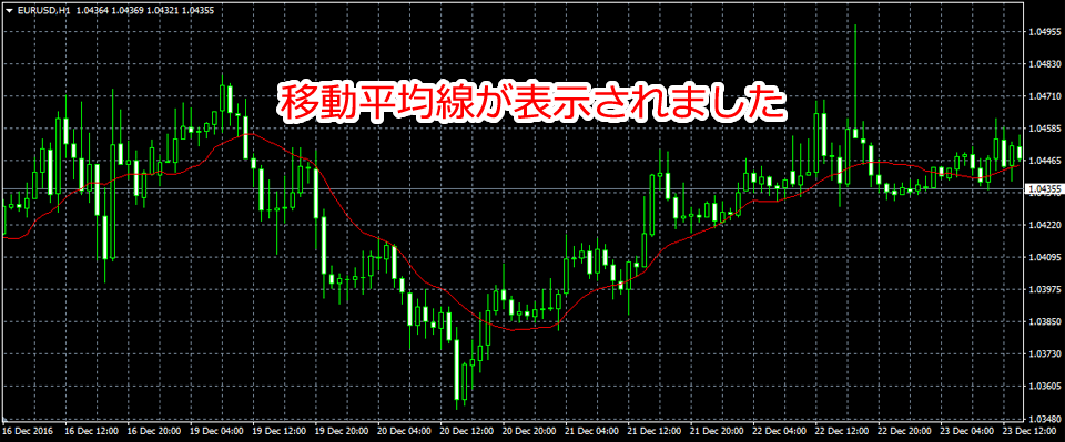 「Moving Average」チャート追加後の画面