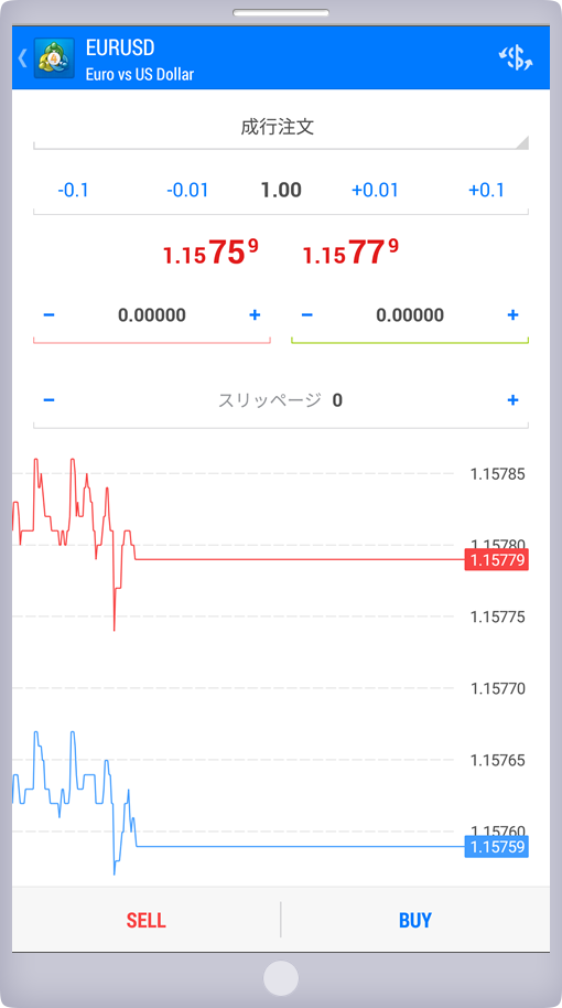 「新規注文」パネル