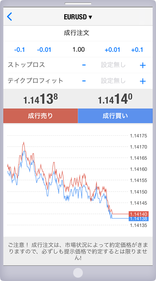 「オーダーの発注」パネル