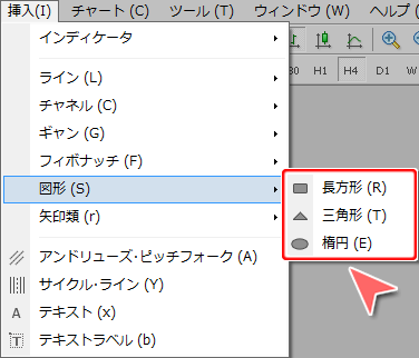 メニューバーからの「図形」コマンド選択方法