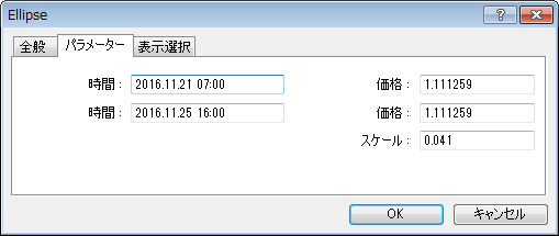 MetaTrader4 図形のプロパティ「パラメーター」タブ画面