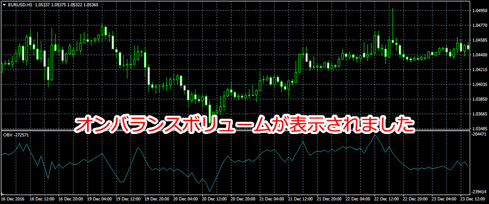 「On Balance Volume」チャート追加後の画面