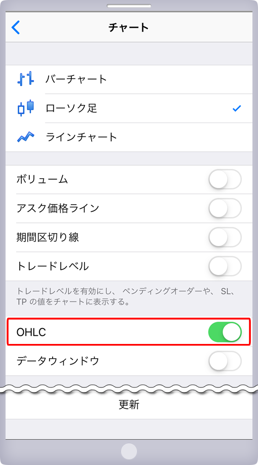 チャート設定画面