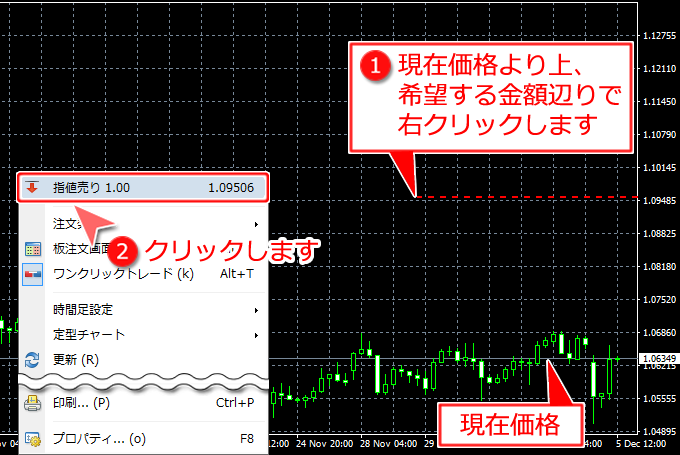 チャート上からのワンクリック指値売り注文方法