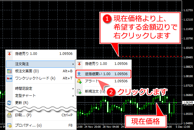 チャート上からのワンクリック逆指値買い注文方法