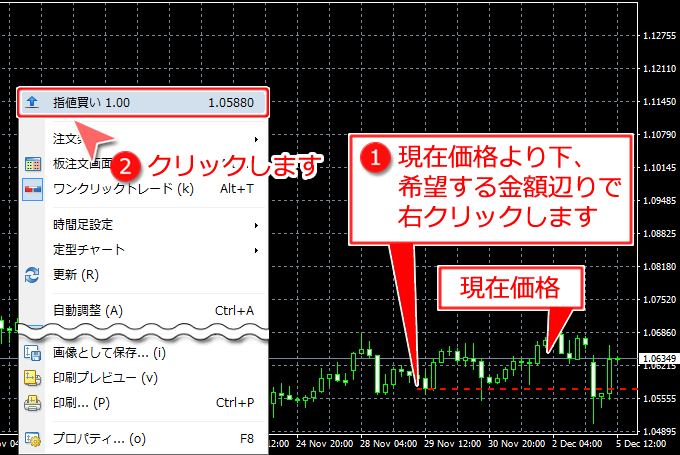 チャート上からのワンクリック指値買い注文方法