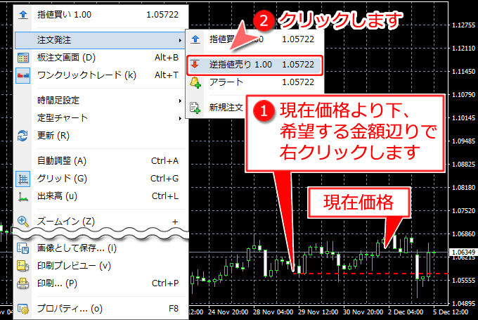 チャート上からのワンクリック逆指値売り注文方法