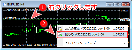 MetaTrader4 チャートウインドウからの成行決済方法