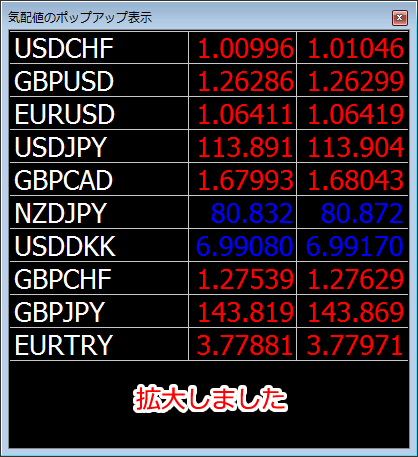 MetaTrader4 「気配値のポップアップ表示」パネルサイズ変更完了画面