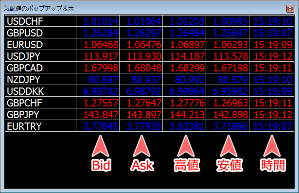MetaTrader4 「気配値のポップアップ表示」パネル全情報表示画面