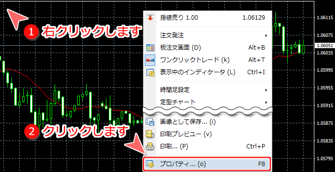 MetaTrader4 チャート内 プロパティ表示画面