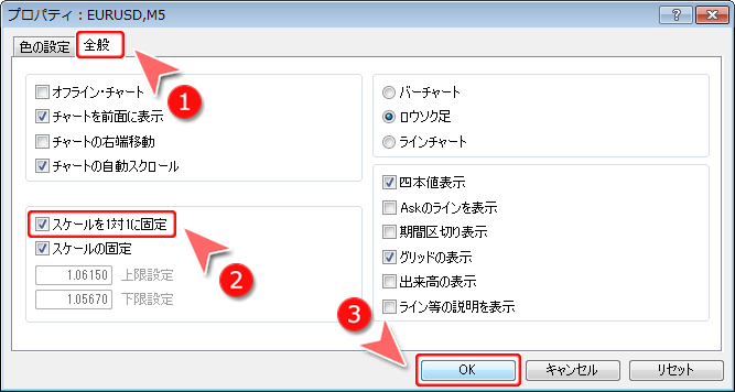 MetaTrader4 チャートのプロパティ「スケールを1対1に固定」設定画面