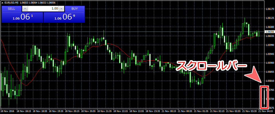 MetaTrader4 チャート「スケールを1対1に固定」機能オン状態の画面
