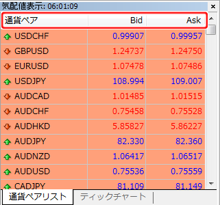 MetaTrader4 初期設定時の「気配値表示」ウインドウ画面