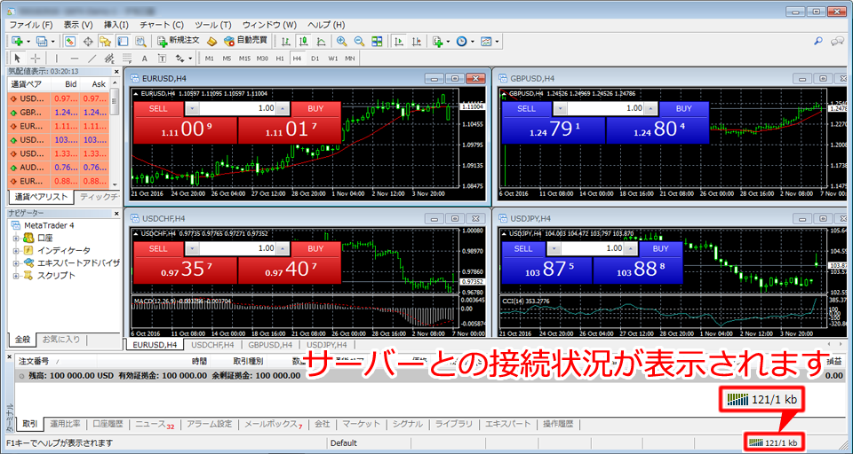 MetaTrader4 起動画面と接続状況ステータス表示