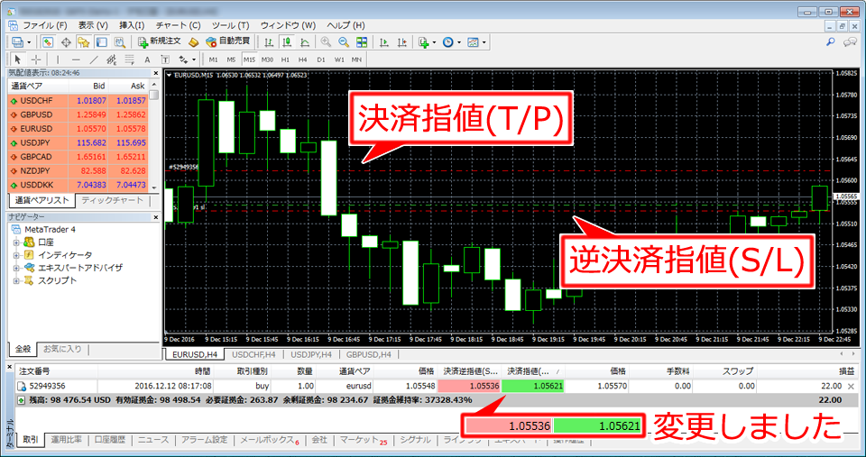MetaTrader4 取引画面
