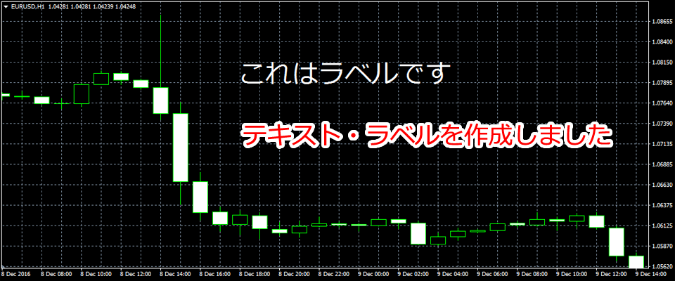 MetaTrader4 テキスト・ラベルの設定変更後チャート画面