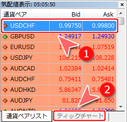 MetaTrader4 気配値表示「通貨ペアリスト」画面