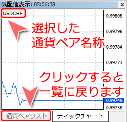 MetaTrader4 気配値表示「ティックチャート」画面